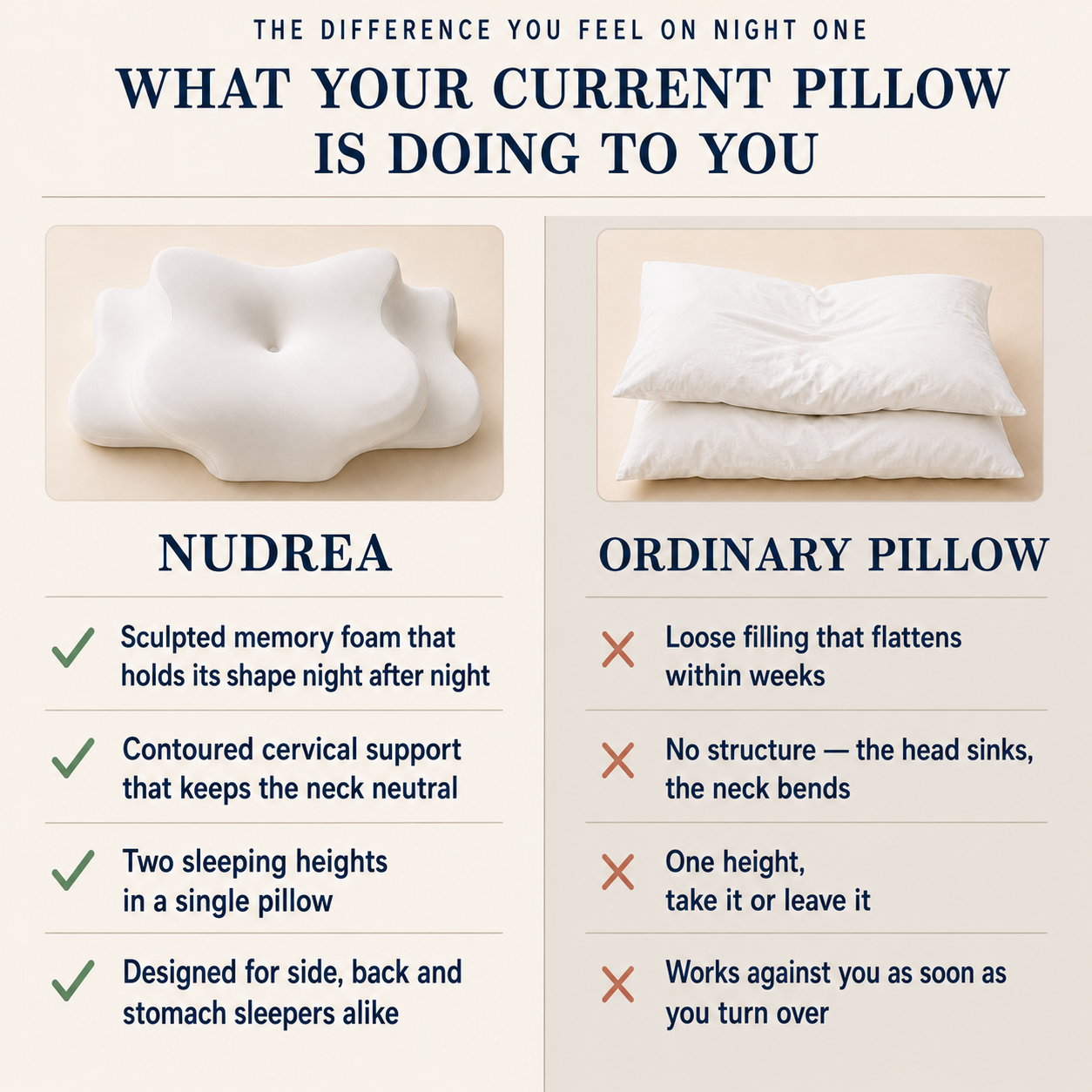 Nudrea compared with a traditional pillow